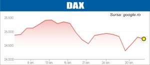 Raportările companiilor ţin atenţia pieţelor